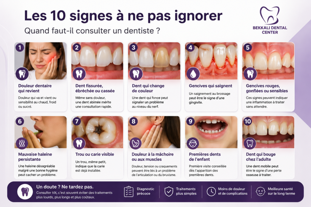 Infographie Bekkali Dental Center présentant les 10 signes qui indiquent qu’il faut consulter un dentiste, comme douleur dentaire, gencives qui saignent, mauvaise haleine ou dent qui bouge.